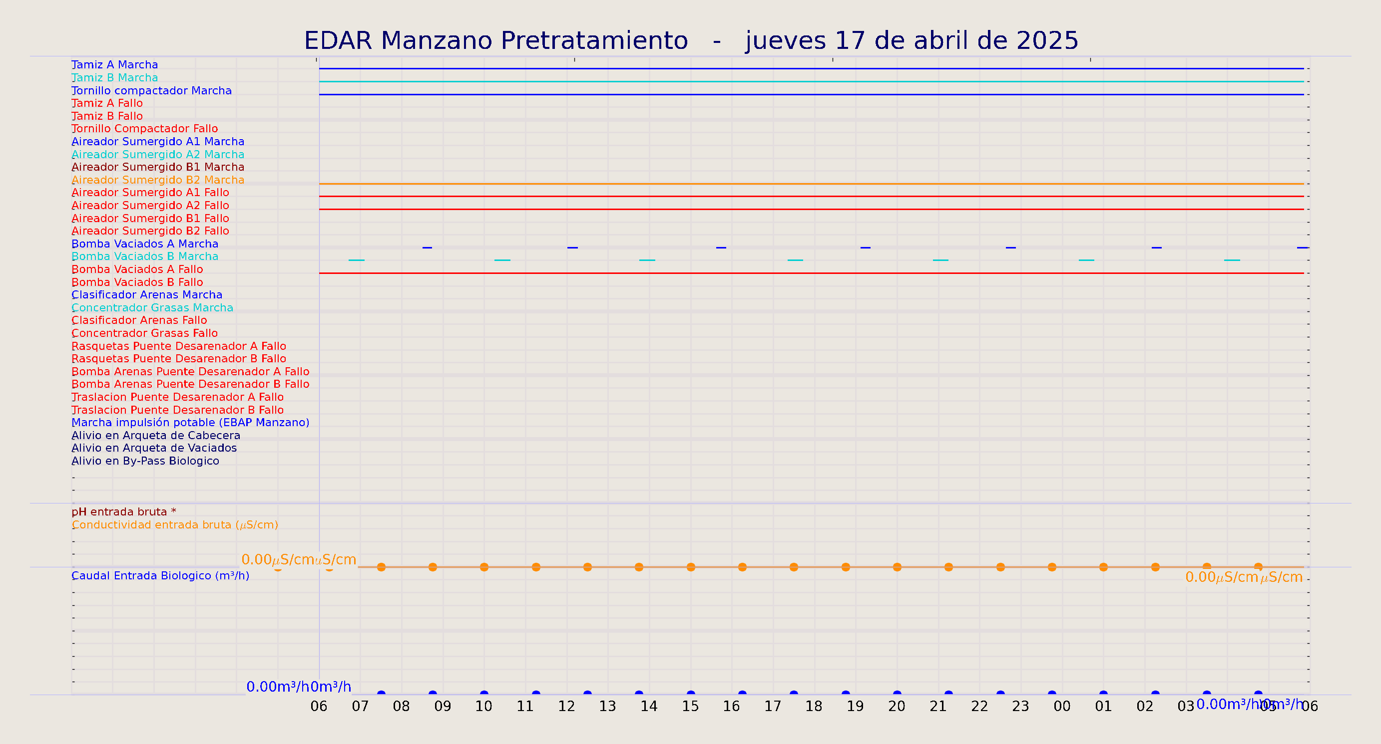 ../../imagenes/vid/2025/EDAR Manzano Pretratamiento/2025-04-17 EDAR Manzano Pretratamiento.png